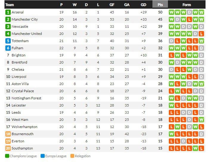 ห้างยาพ่าย 0-1, บิลเบายำ 4-1 ซานเซตแฮตทริก…สรุปผลบอลวันศุกร์