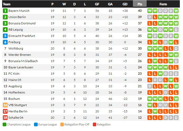 ชาลเก้เจ๊าจืด 0-0, กาดิซ 2-0 นีซถล่ม 3-0…สรุปผลบอลวันศกร์