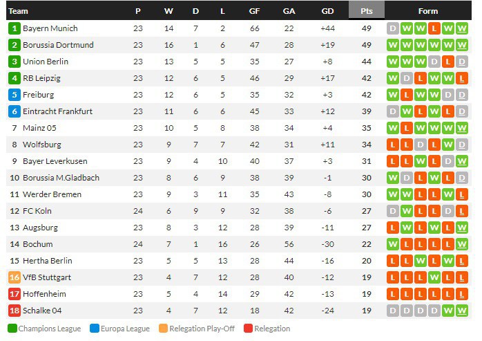 ลากาฮีโร่! เบิ้ล 2 ลียงไล่เจ๊า 3-3,  โบคุ่ม 2-0 หลุดโซนแดง…สรุปผลบอลวันศุกร์