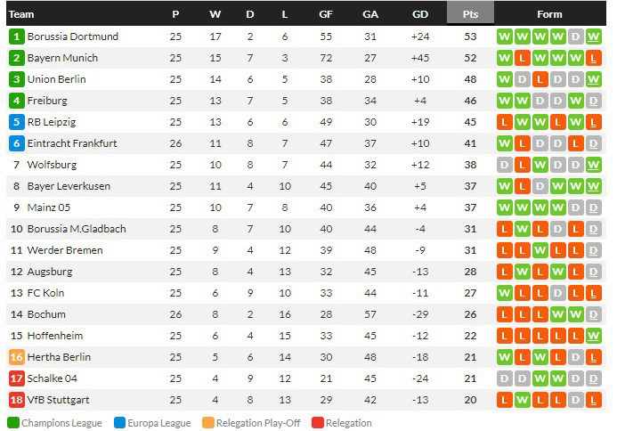 โอแอมพลาดไล่ตีเสมอ 1-1,  แฟรงค์เฟิร์ต 1-1, มาญอร์ก้า 0-0…สรุปผลบอลวันศุกร์