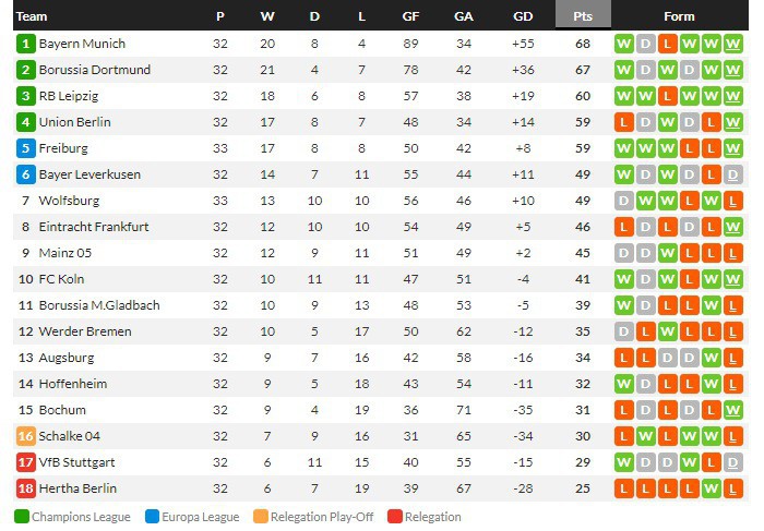 ไฟรบวร์ก 2-0 คั่วตั๋ว UCL, ลียง 3-1, ซาสซูแพ้ 1-2…สรุปผลบอลวันศุกร์