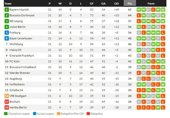 ล็องส์แกร่งแซง 2-1, โคโลญจน์ถล่ม 5-2, มาญอร์ก้า 1-0…สรุปผลบอลวันศุกร์