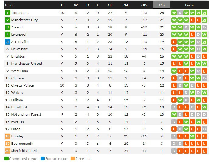 ยานเคลซัด! กิโรน่าเฮทดเจ็บ 1-0 นำฝูง, นีซเบียด 1-0, ไมนซ์ 2-2…สรุปผลบอลวันศุกร์