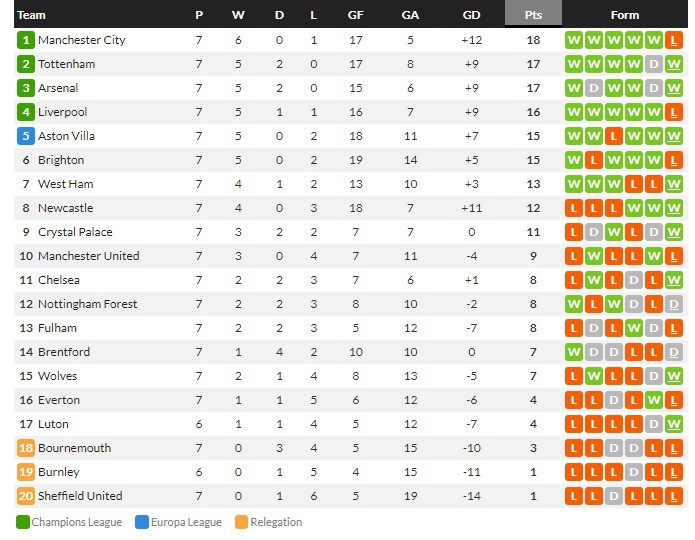 ฟิอออัด 3-0 ขึ้นที่ 5, ลาส ปัลมาสแซงทดเจ็บ 2-1…สรุปผลบอลวันจันทร์