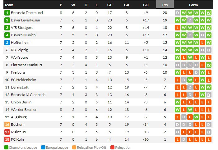 บูดิเมียร์เหมา โอซาซูน่า 2-0, ล็องส์ 0-0…สรุปผลบอลวันศุกร์