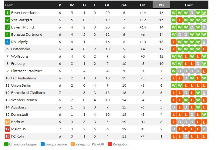 บิลเบาร้อนแรงถล่ม 3-0, ไมนซ์เจ๊า 2-2, ซาสซู 1-1…สรุปผลบอลวันศุกร์