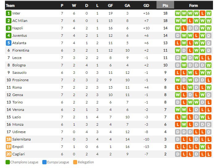 ออร์โซลินี่แฮตทริก! โบโลญญ่าถล่ม 3-0, เจนัว 2-2…สรุปผลเซเรีย อา