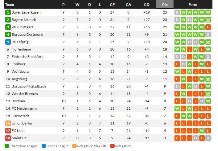 อาซาโนะเบิ้ลโบคุ่ม 2-1, ลาโอ้แพ้ 1-0, PSG ถล่ม 3-0…สรุปผลบอลวันศุกร์