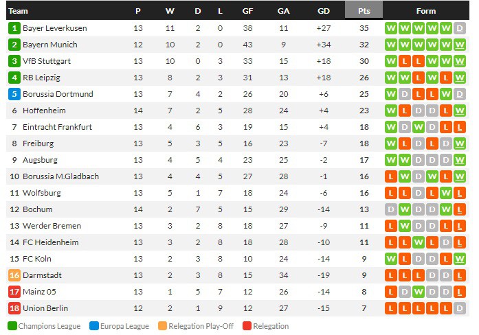 มาโยรัลซัด! เกตาเฟ่ 1-0, ฮอฟฯ 3-1, ล็องส์โนสกอร์…สรุปผลบอลวันศุกร์