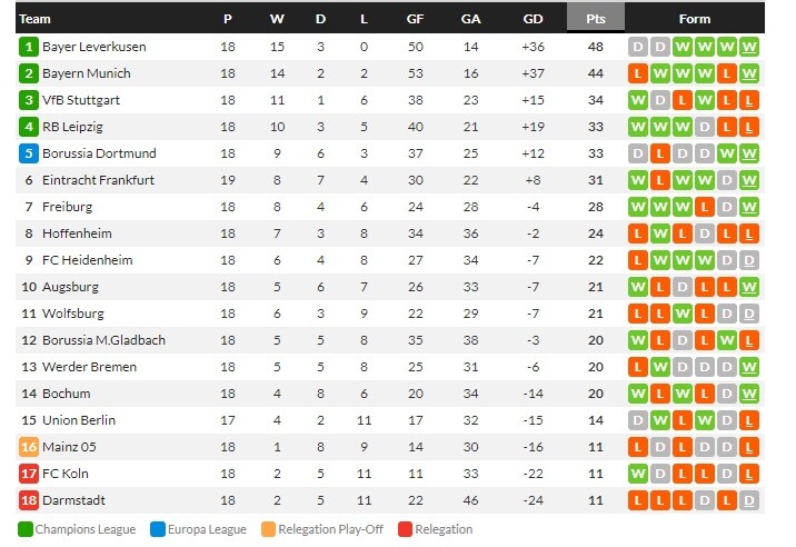 โตโร่เบียด 2-1, อลาเบสถล่ม 3-0, ลียงแพ้อีก…สรุปผลบอลวันศุกร์