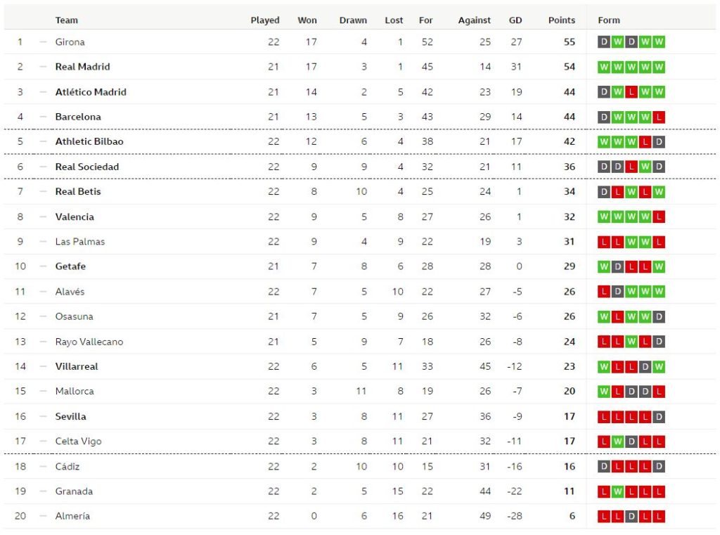 กรีนวู้ด,มายอรัลคนละตุง! เกตาเฟ่เข้าวิน 2-0…สรุปผล ลาลีกา