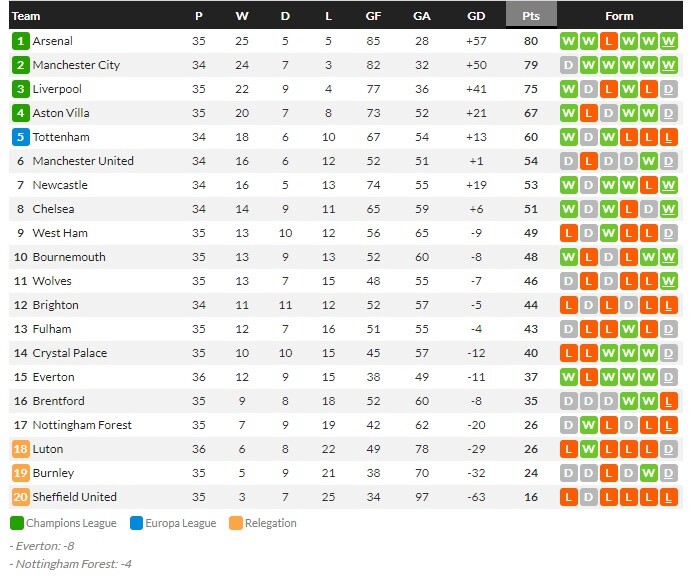 บิลเบา 2-0 จี้ท็อป 4, โบโลญญ่า 0-0, ไลป์ซิก 1-1, ล็องส์ 2-0…สรุปผลบอลวันศุกร์