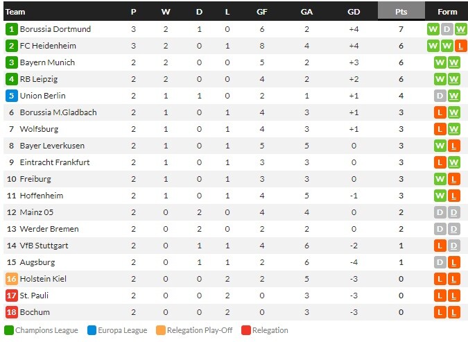 เบติสเร่งท้ายเกม 2-0, แซงต์ เอเตียนน์เบียดลีลล์ 1-0…สรุปผลบอลวันศุกร์