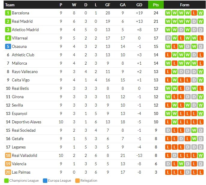 โมนาโกแค่เจ๊าลีลล์ 0-0, อลาเบสไล่ไม่ทันพ่าย 3-2…สรุปผลบอลวันศุกร์