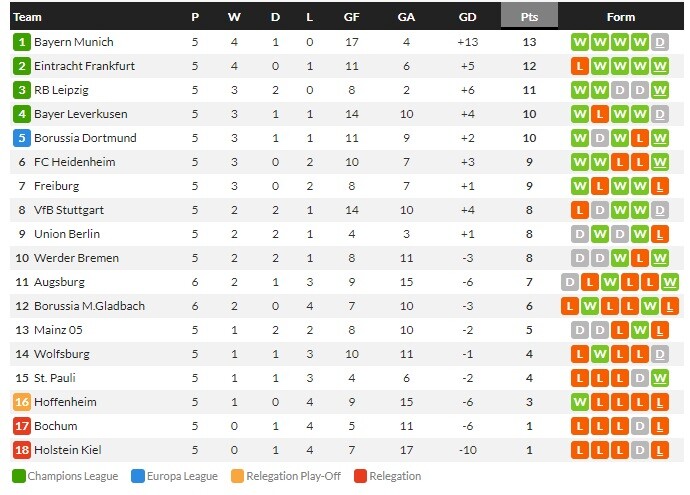 ค้างคาวเจ๊าจืด 0-0, เอาก์บวร์กอัดสิงห์หนุ่ม 2-1, โอแอม 1-1…สรุปผลบอลวันศุกร์