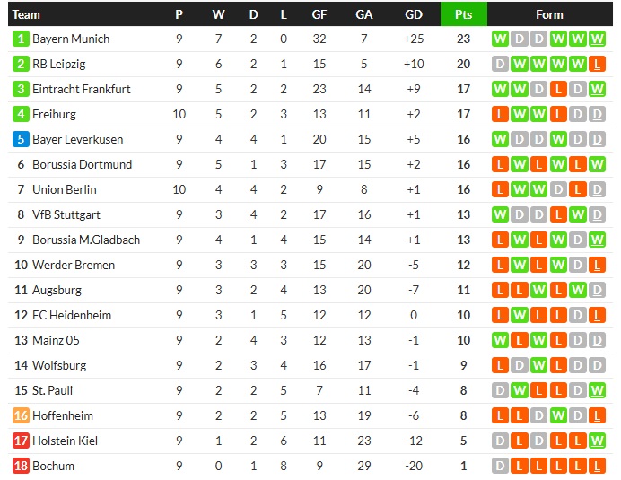 กรีนวู้ดซัด! โอแอมพ่าย 1-3, อูนิโอน 0-0, ราโย่พัง 1-3…สรุปผลบอลวันศุกร์