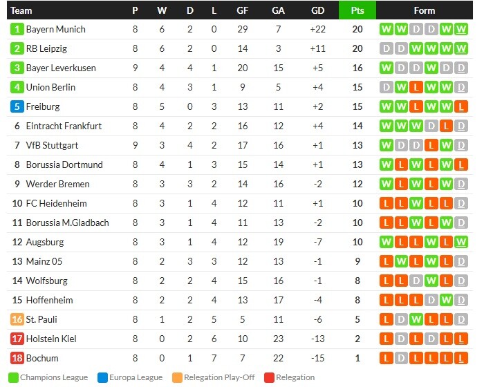 โมนาโกพลิกแพ้ 0-1, ลีลล์ 1-1, อลาเบส 1-0…สรุปผลบอลวันศุกร์