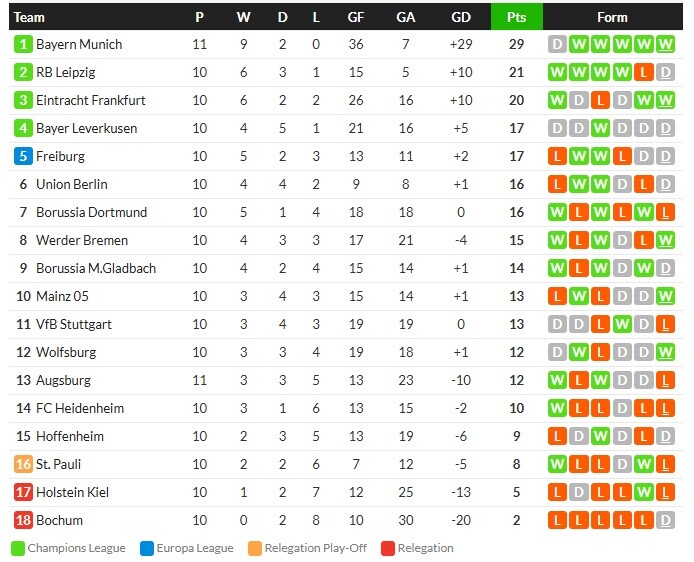 หัวแถวไม่พลาด! PSG อัด 3-0, โมนาโก 3-2…สรุปผลบอลวันศุกร์