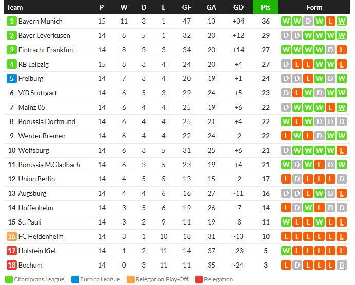 กิโรน่าสับบาญาโดลิด 3-0 ขึ้นที่ 8…สรุปผลบอลวันศุกร์